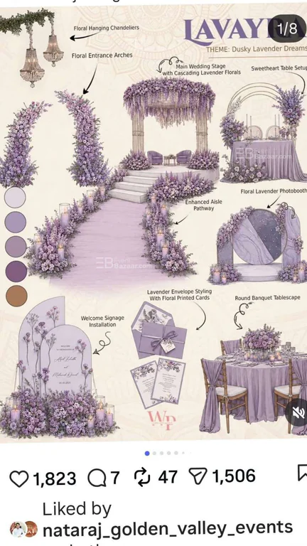 Wedding and distribution project management 