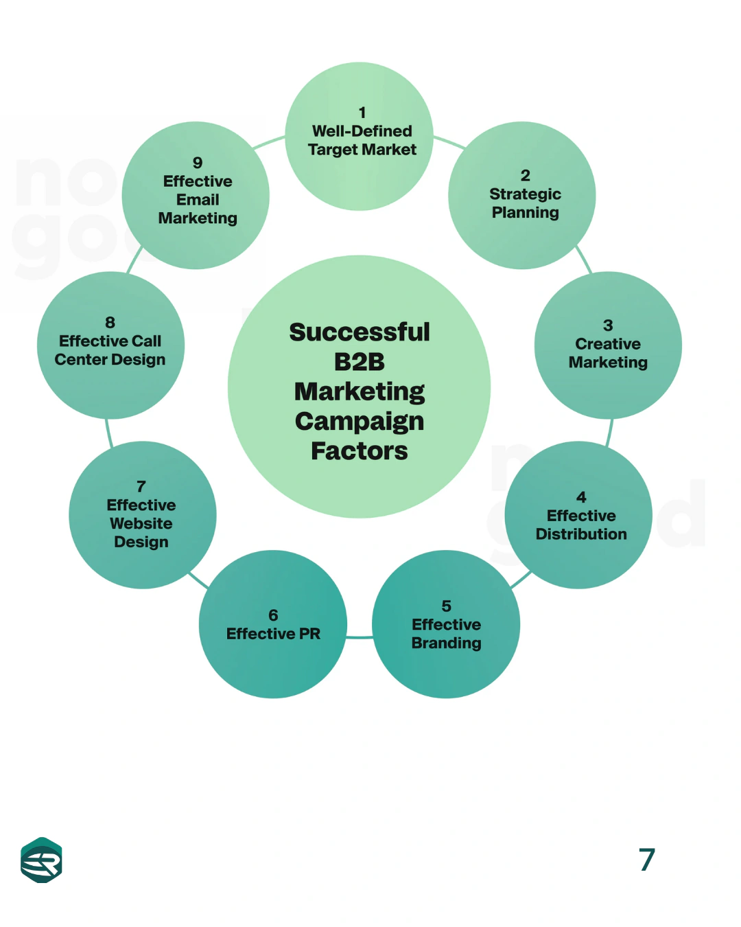 Corporate Services photo 7