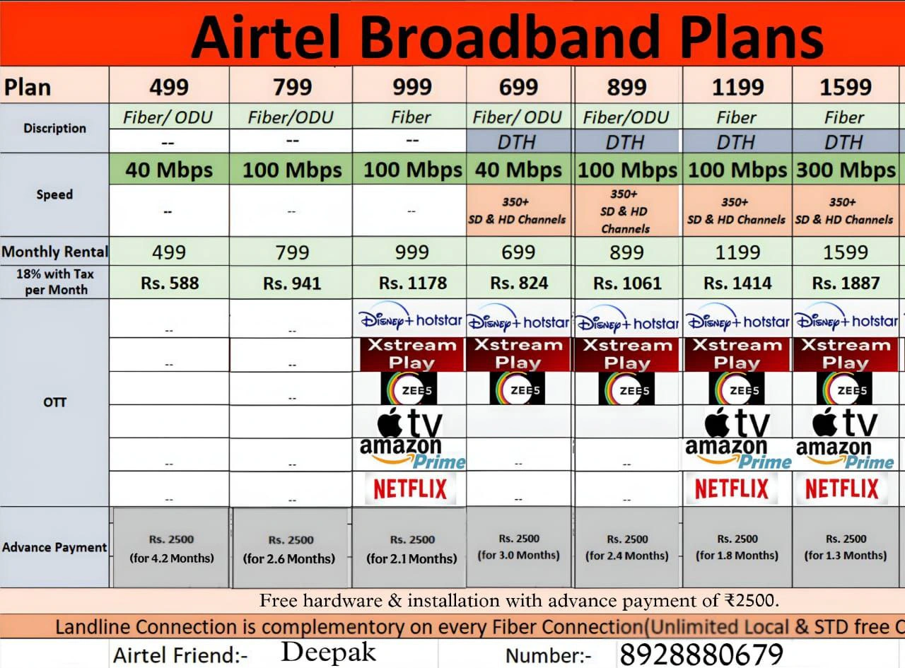 Internet plan,commercial and residential 